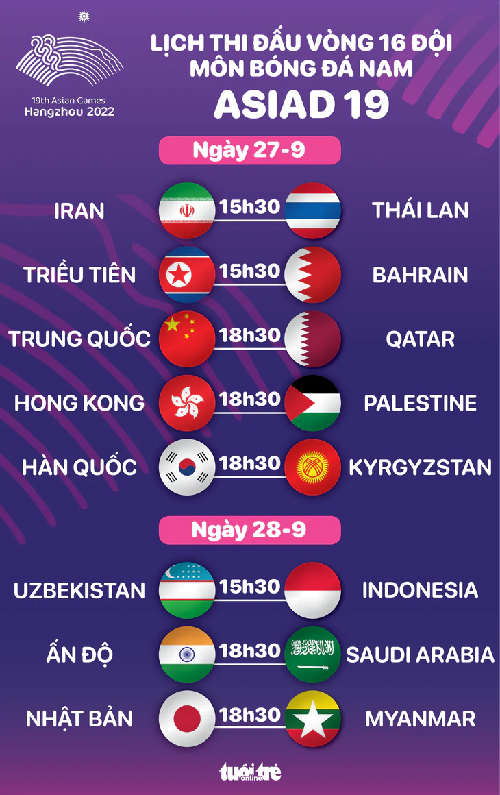Lịch thi đấu bóng đá 16/9: Sôi động Asiad và cúp châu Âu | OK9